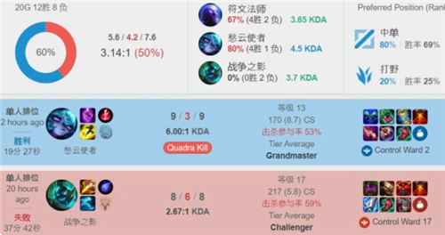 的冲击时 的冲击时