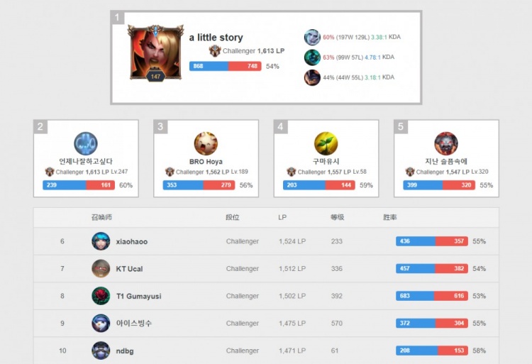 不仅稳定了 不仅稳定了