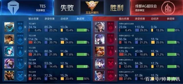 点战像一记 点战像一记