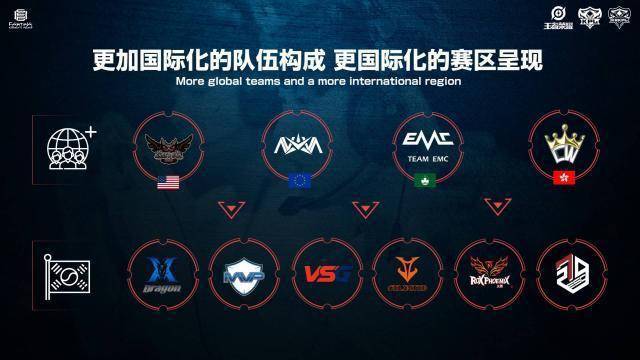 仍保持掌机
